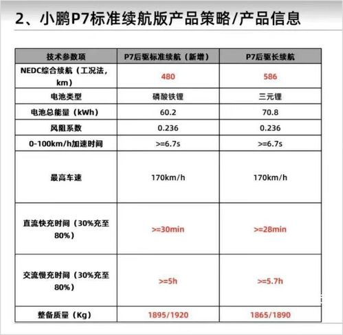 智能駕馭新篇章 小鵬P7磷酸鐵鋰版3月3日發(fā)布，售價(jià)或更低，引領(lǐng)網(wǎng)絡(luò)與信息安全軟件開發(fā)新機(jī)遇